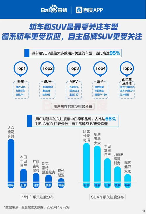 《六大線下行業復蘇搜索大數據報告》 數據揭示后疫情時代消費新趨勢