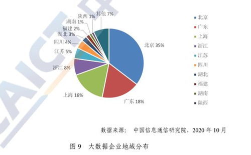 2020中國信通院大數(shù)據(jù)白皮書解讀 數(shù)據(jù)洪流奔涌，2035年全球數(shù)據(jù)量預(yù)計(jì)達(dá)2142ZB