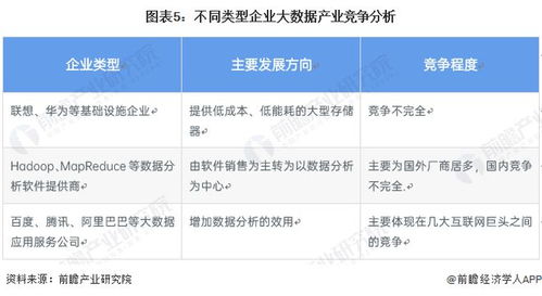 2022年中國大數(shù)據(jù)產(chǎn)業(yè) 市場(chǎng)規(guī)模擴(kuò)張與競爭格局演變