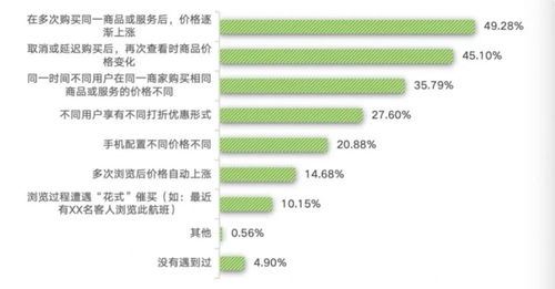 長假臨近大數(shù)據(jù)殺熟再抬頭 技術(shù)隱蔽性加劇監(jiān)管困境