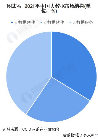 2022年中國大數據產業 市場規模持續擴張，軟件與服務需求引領競爭新格局