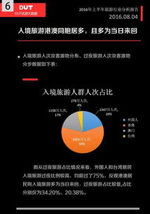 大數據賦能 2016年上半年旅游行業數字化轉型與應用分析