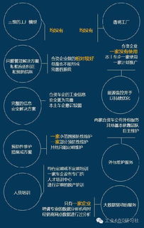 從16家車企看中國汽車工業(yè)4.0 大數(shù)據(jù)服務(wù)如何重塑制造新格局