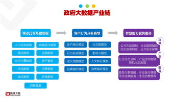 大數(shù)據(jù)時(shí)代政務(wù)服務(wù)趨勢(shì)與路徑