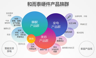 身邊的智慧盛宴 AWE2016智能家居前瞻與數(shù)字技術(shù)透視